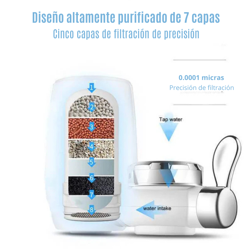 Filtro Purificador de Agua para Grifo – 7 Niveles