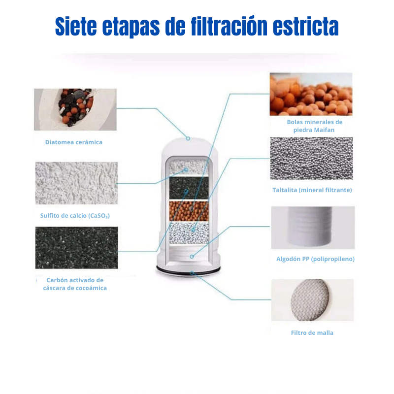 Filtro Purificador de Agua para Grifo – 7 Niveles